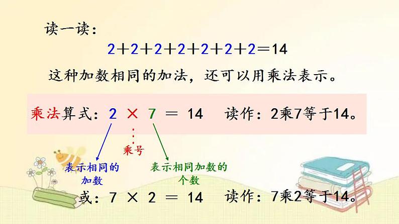 人教版数学二年级上册 第1课时 乘法的初步认识 (1) 课件第7页