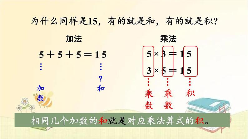 人教版数学二年级上册 第2课时 乘法的初步认识 (2) 课件第6页