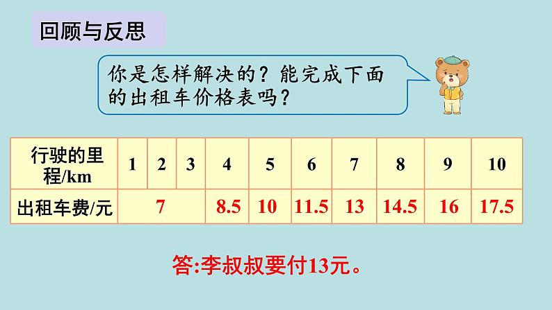 小学数学人教版五年级上册课件1单元小数乘法第8课时解决问题2第7页