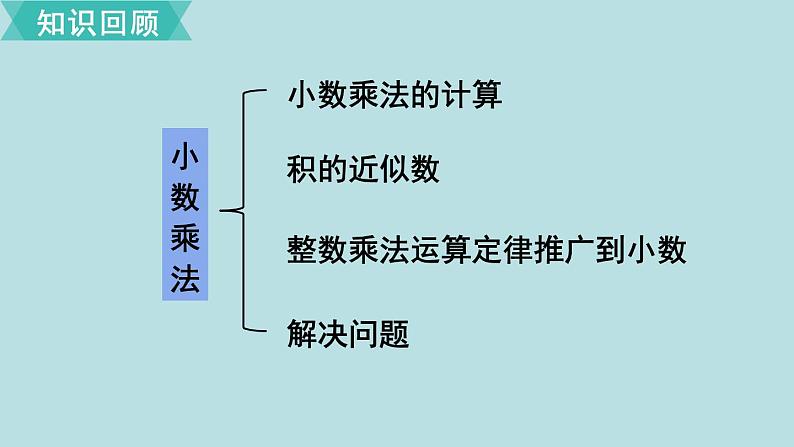 小学数学人教版五年级上册课件1单元小数乘法第9课时整理和复习第2页