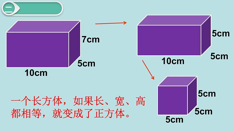 小学数学五年级下册教学课件3单元长方体和正方体第2课时正方体的认识第4页