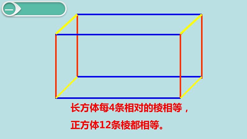 小学数学五年级下册教学课件3单元长方体和正方体第11课时整理和复习第6页