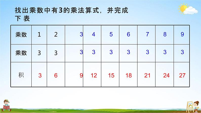 北师大版二年级数学上册《第八单元 做个乘法表》课堂教学课件PPT小学公开课第4页