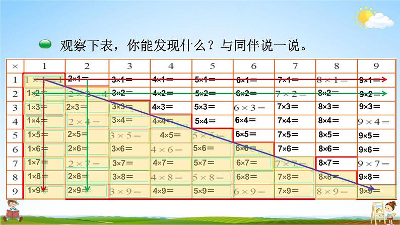 北师大版二年级数学上册《第八单元 做个乘法表》课堂教学课件PPT小学公开课第7页