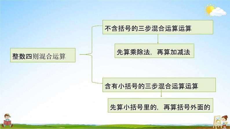 苏教版四年级数学上册《第七单元第3课时 练习十一》课堂教学课件PPT小学公开课第3页