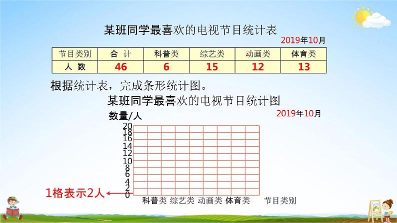 苏教版四年级数学上册《第四单元第1课时 统计表和简单的条形统计图》课堂教学课件PPT小学公开课第7页