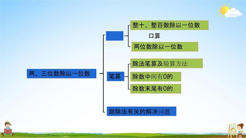 苏教版三年级数学上册《4-14 复习（1）》课堂教学课件PPT小学公开课第3页