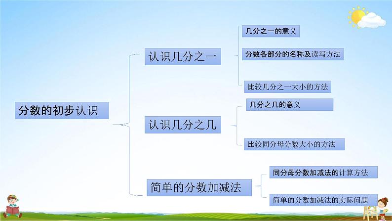 苏教版三年级数学上册《7-4 练习十一》课堂教学课件PPT小学公开课03