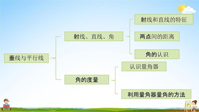 苏教版四年级数学上册《第八单元第3课时 练习十三》课堂教学课件PPT小学公开课第3页