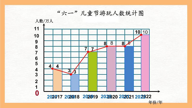 人教版五年级下册数学《折线统计图》课件第4页