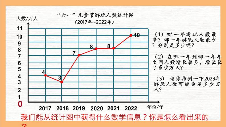 人教版五年级下册数学《折线统计图》课件第6页