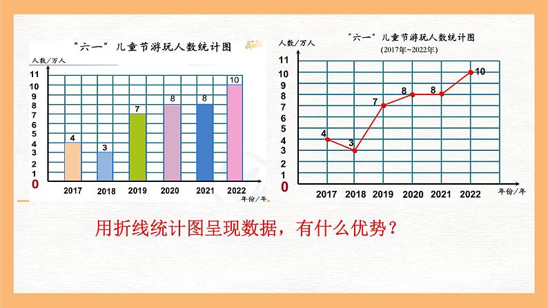 人教版五年级下册数学《折线统计图》课件第7页