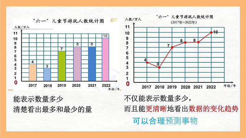 人教版五年级下册数学《折线统计图》课件第8页