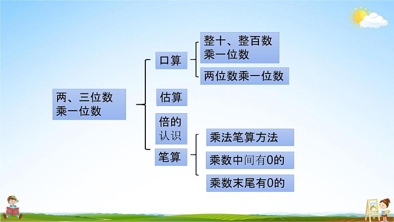 苏教版三年级数学上册《1-16 复习（1）》课堂教学课件PPT小学公开课第4页