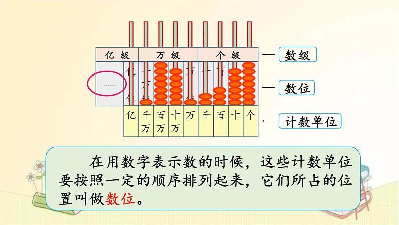 人教版数学四年级上册 第1课时 亿以内数的认识 课件05