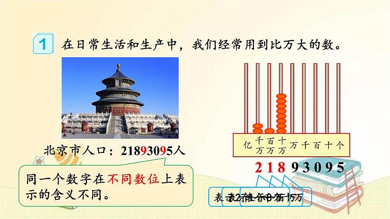 人教版数学四年级上册 第1课时 亿以内数的认识 课件08