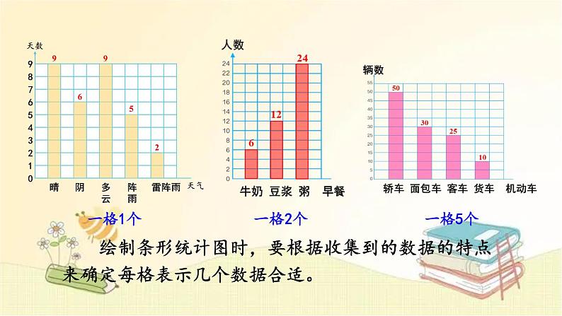 人教版数学四年级上册 第4课时 统计与数学广角 课件08