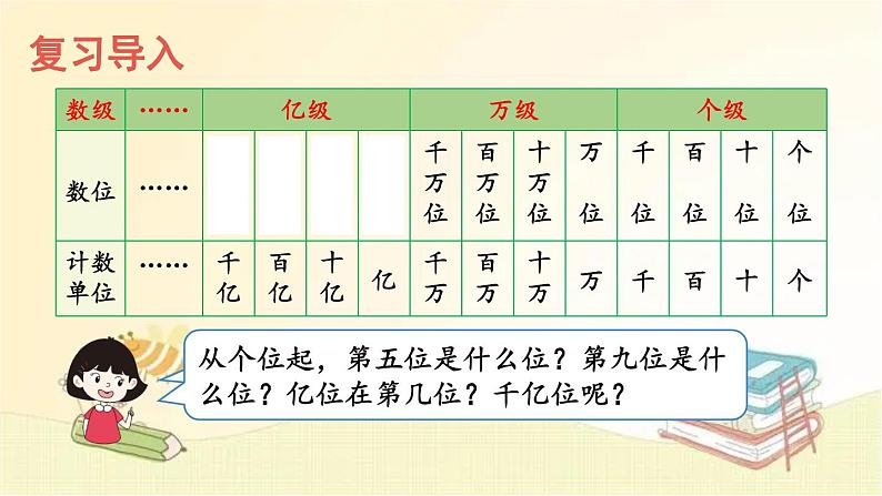 人教版数学四年级上册 第8课时 亿以上数的认识 课件第2页