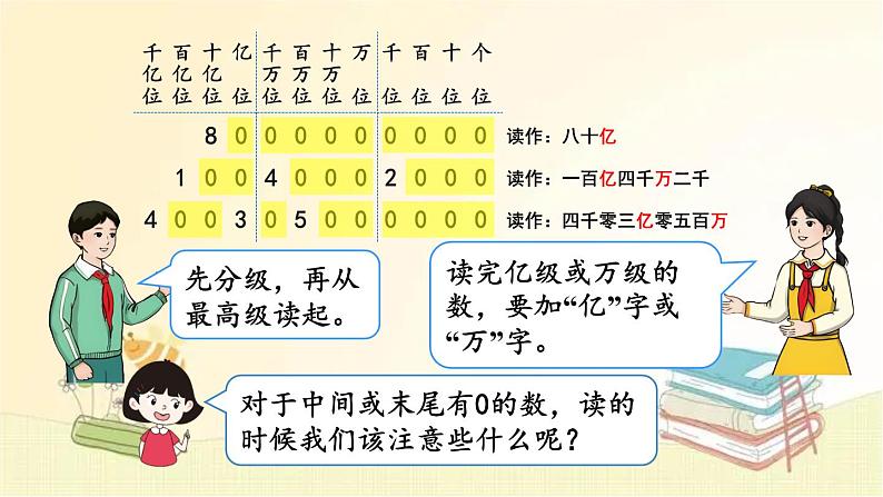 人教版数学四年级上册 第8课时 亿以上数的认识 课件第6页