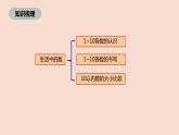 一年级北师大版数学上册 第一章 生活中的数  复习课件1