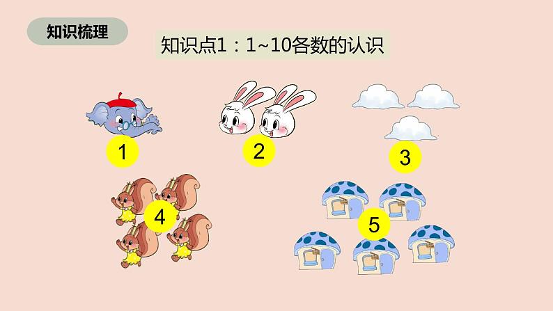 一年级北师大版数学上册 第一章 生活中的数  复习课件1第5页