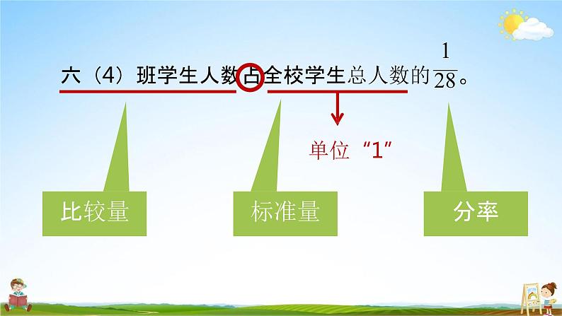 苏教版六年级数学上册《第二单元 简单的分数乘法实际问题（二）》课堂教学课件PPT小学公开课第5页