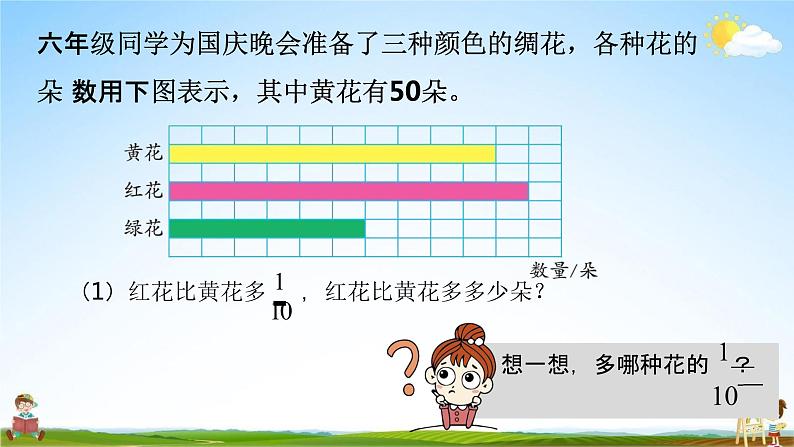 苏教版六年级数学上册《第二单元 简单的分数乘法实际问题（二）》课堂教学课件PPT小学公开课第6页