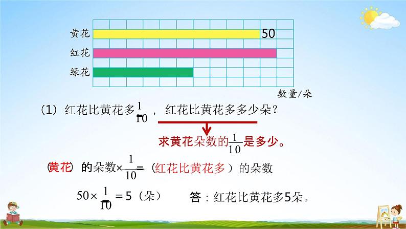 苏教版六年级数学上册《第二单元 简单的分数乘法实际问题（二）》课堂教学课件PPT小学公开课第8页