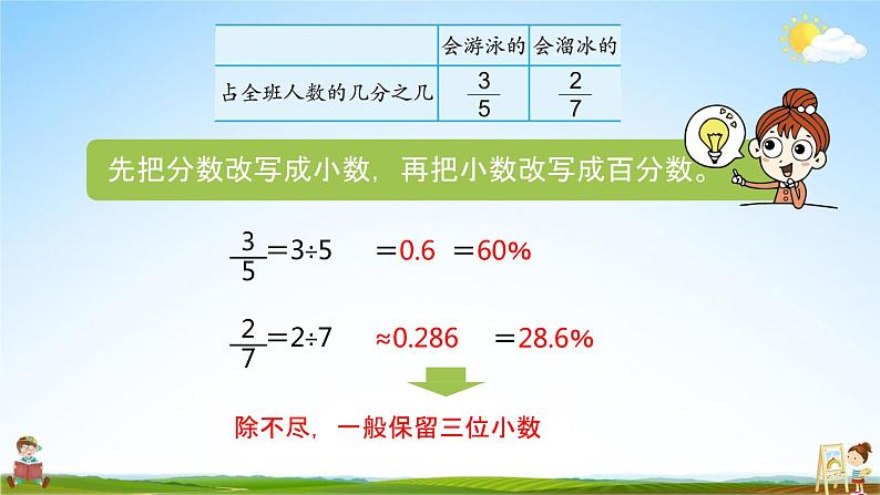 苏教版六年级数学上册《第六单元 百分数与分数的互化》课堂教学课件PPT小学公开课06