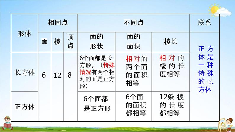 苏教版六年级数学上册《第七单元 图形王国》课堂教学课件PPT小学公开课03