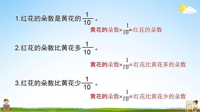 苏教版六年级数学上册《第五单元 稍复杂的分数乘法问题（2）》课堂教学课件PPT小学公开课03