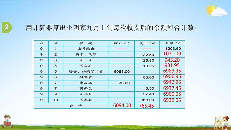 苏教版五年级数学上册《第四单元 小数加、减法综合练习》课堂教学课件PPT小学公开课第6页