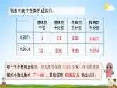 苏教版五年级数学上册《第五单元 商的近似值 第一课时》课堂教学课件PPT小学公开课