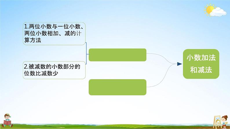 苏教版五年级数学上册《第四单元 整理和复习》课堂教学课件PPT小学公开课第3页