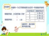 数学RJ版 五年级上册 第5单元 5.1 用字母表示数（1） PPT课件