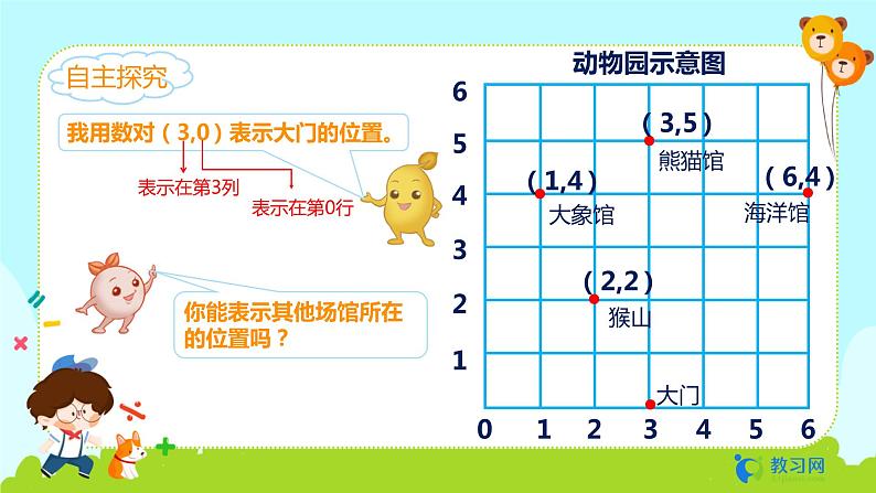 数学RJ版 五年级上册 第2单元 2.2 确定位置（2） PPT课件第5页