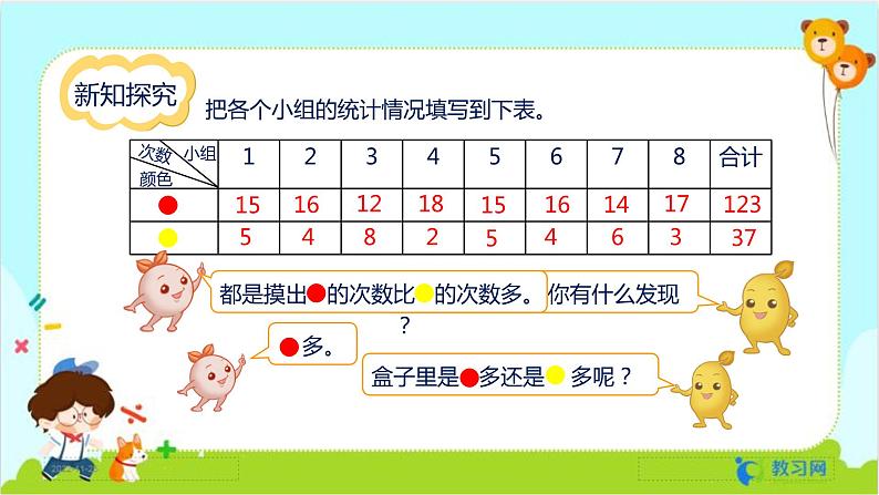 数学RJ版 五年级上册 第4单元 4.3 可能性的大小（2） PPT课件06