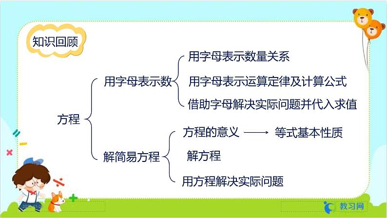 数学RJ版 五年级上册 第5单元 整理和复习（1） PPT课件02