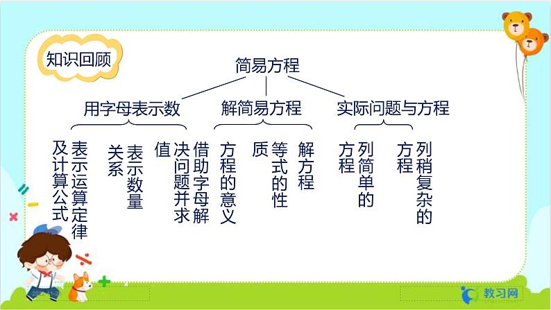 数学RJ版 五年级上册 第5单元 整理和复习（2） PPT课件02