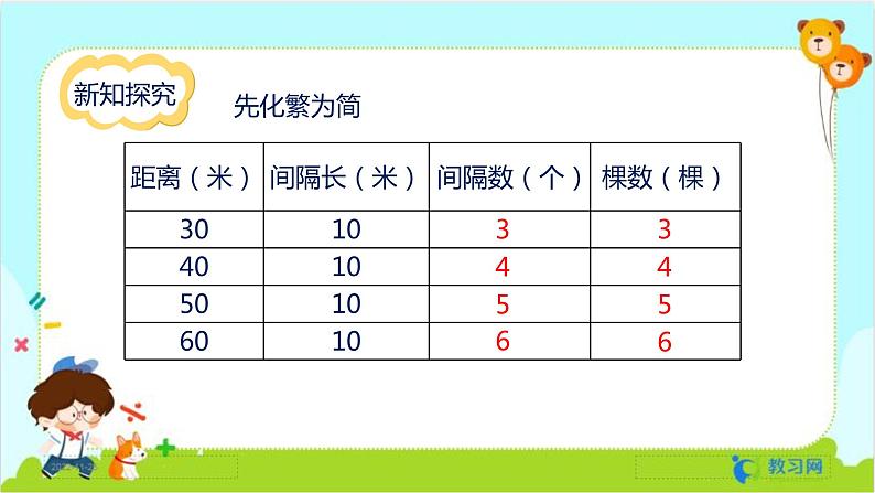 数学RJ版 五年级上册 第7单元 7.3 植树问题（3） PPT课件第5页