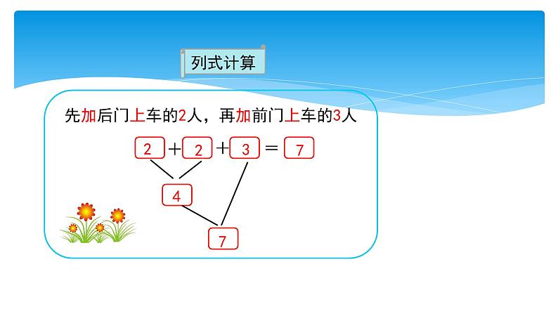 一年级北师大版数学上册  3.9 乘车  课件05
