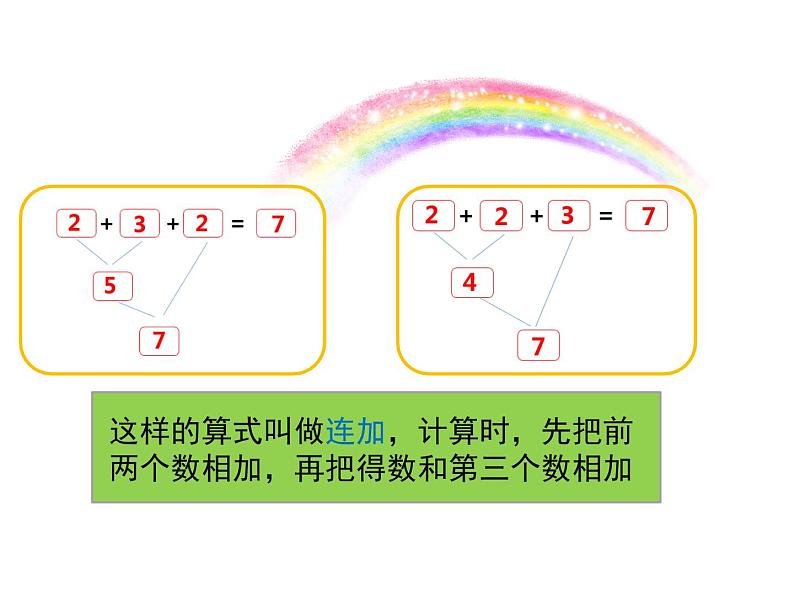 一年级北师大版数学上册  3.9 乘车  课件206