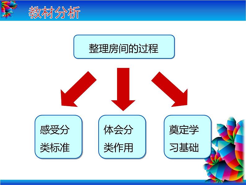 一年级北师大版数学上册 4.1 整理房间  课件03