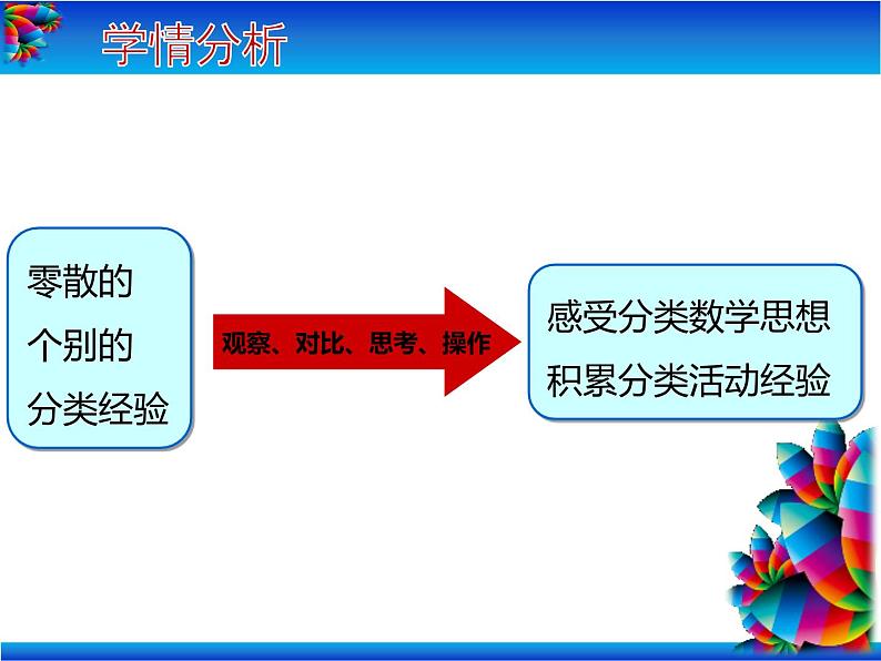 一年级北师大版数学上册 4.1 整理房间  课件04