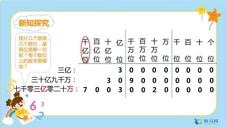 1.9亿以上数的改写和求近似数第6页
