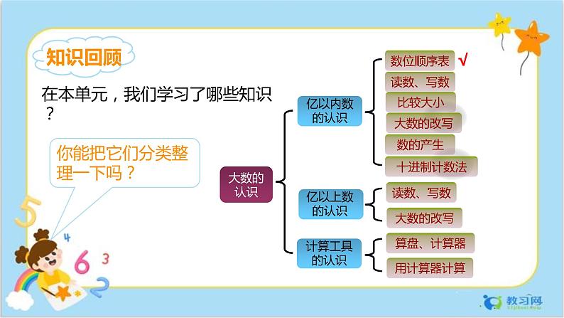 数学RJ版 4年级上册 第1单元 第一单元整理和复习（1） PPT课件02