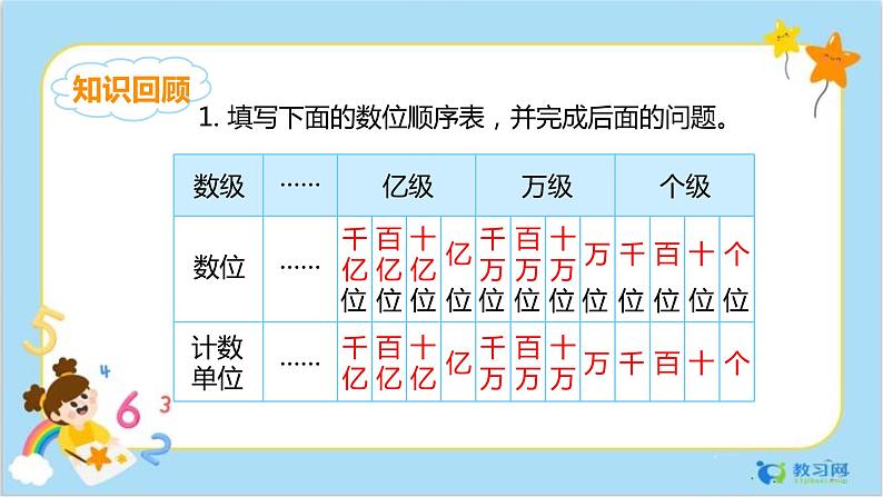 数学RJ版 4年级上册 第1单元 第一单元整理和复习（1） PPT课件03