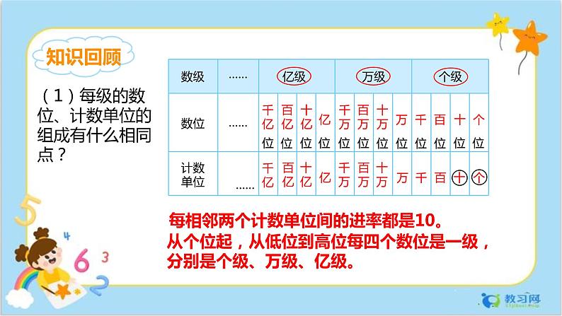 数学RJ版 4年级上册 第1单元 第一单元整理和复习（1） PPT课件04