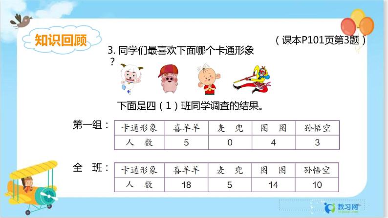 数学RJ版 4年级上册 第7单元 7.3条形统计图（3） PPT课件+教案05