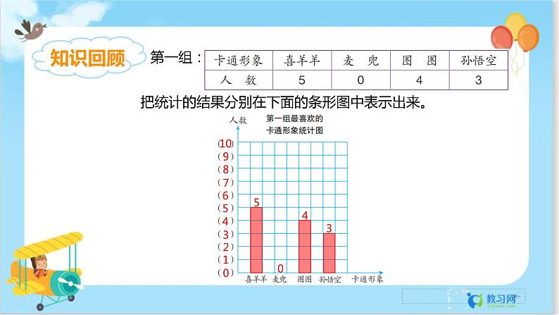 数学RJ版 4年级上册 第7单元 7.3条形统计图（3） PPT课件+教案06